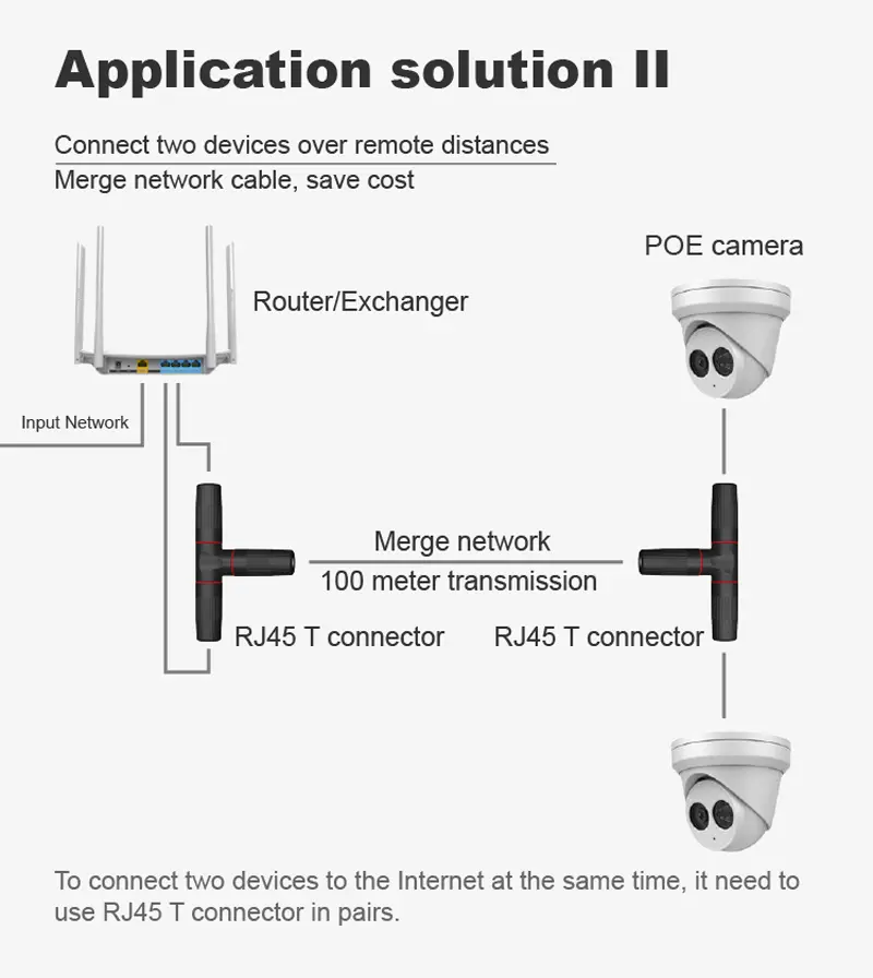 RJ45-6